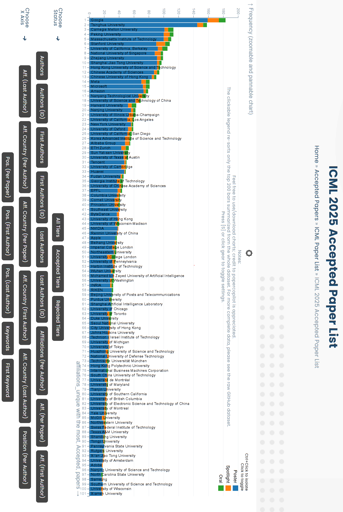 Huge graph of machine learning where Google outstrips all Chinese universities alone, but Chinese universities decimate the USA